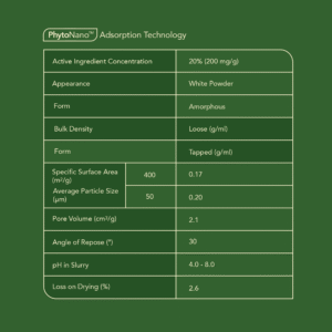 CBD Nanoemulsified Water-Soluble Powder - Image 2